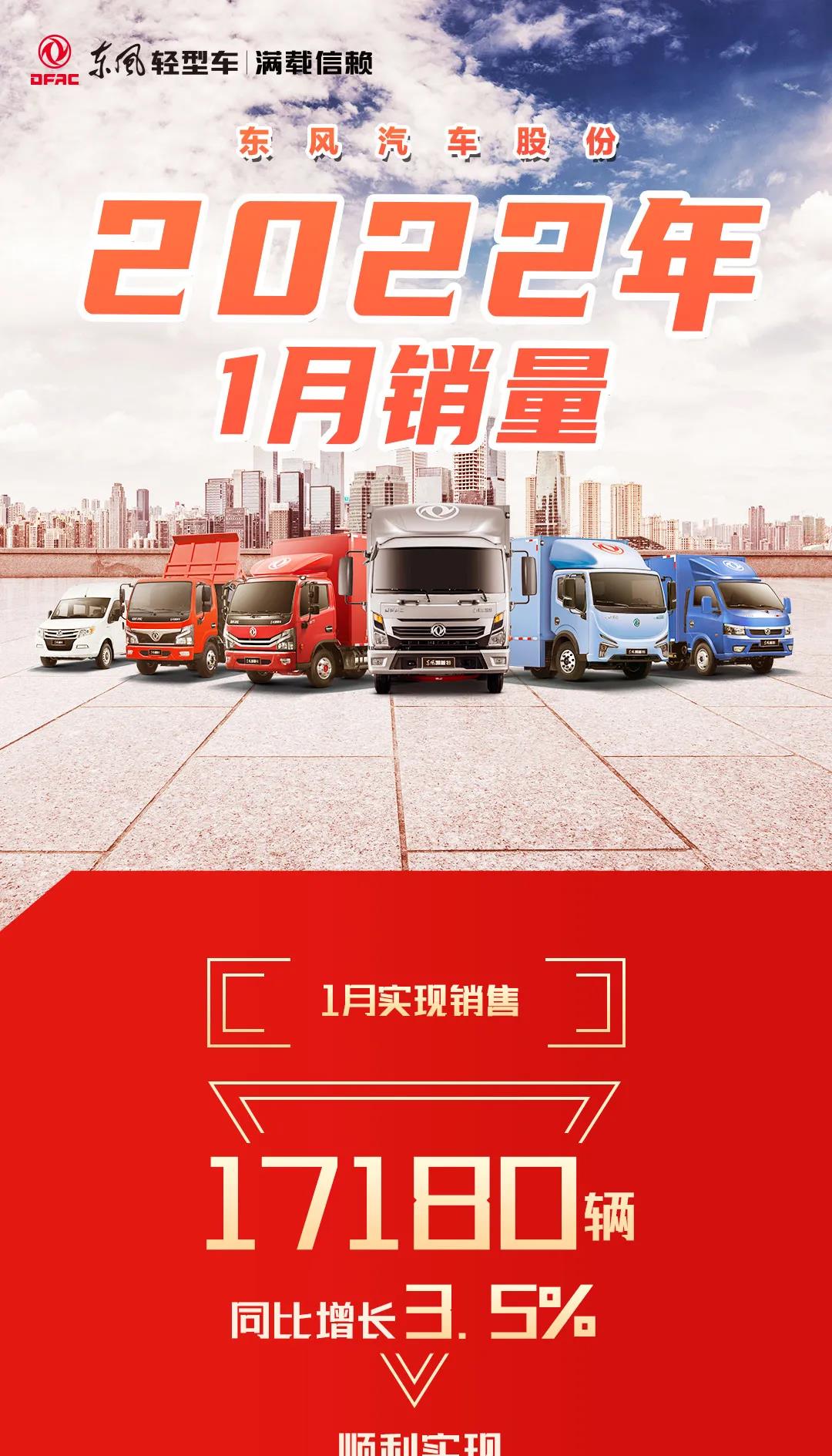 同比增长3.5%｜东风汽车股份1月实现销售17180辆 - 第1张