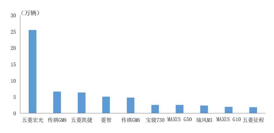 2021年前十位中国品牌MPV销售情况简析 - 第1张 - 提加商用车网 2021年前十位中国品牌MPV销售情况简析 - 第1张