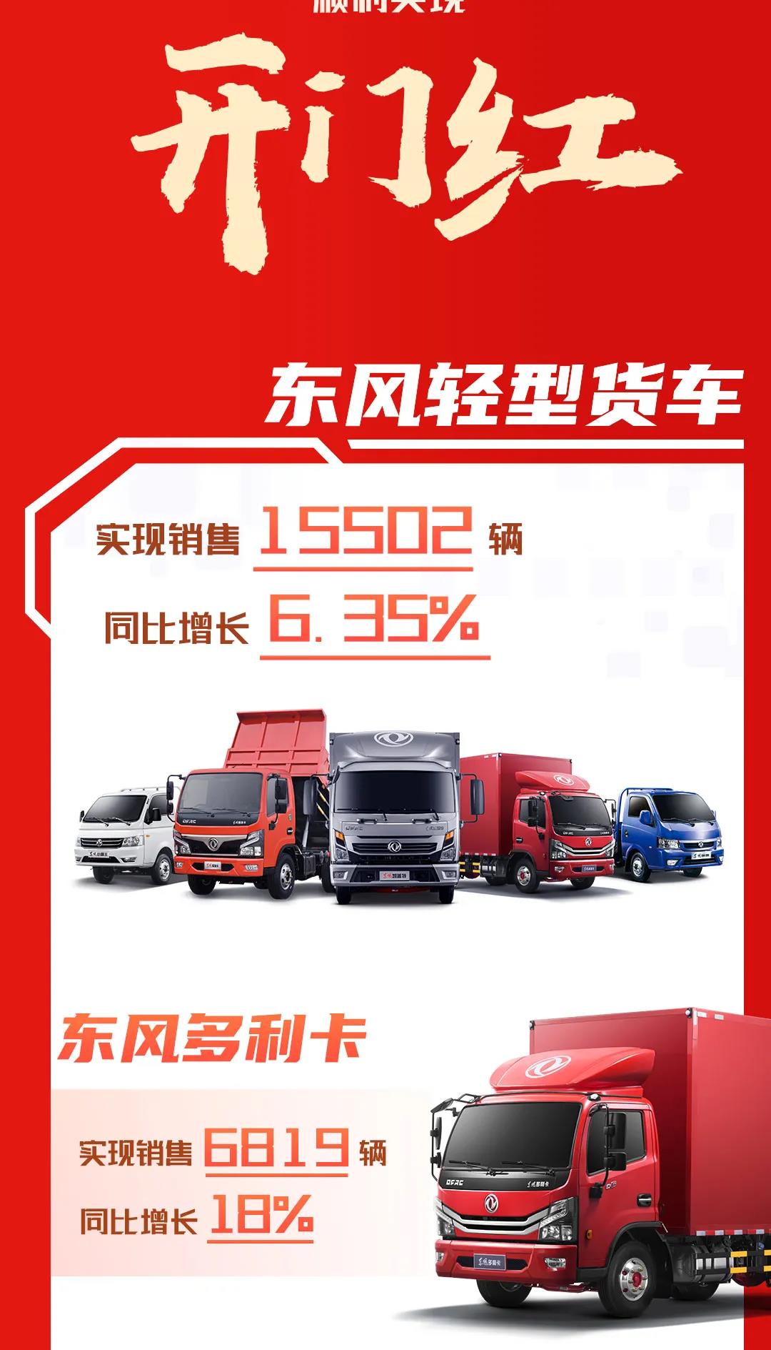 同比增长3.5%｜东风汽车股份1月实现销售17180辆 - 第2张
