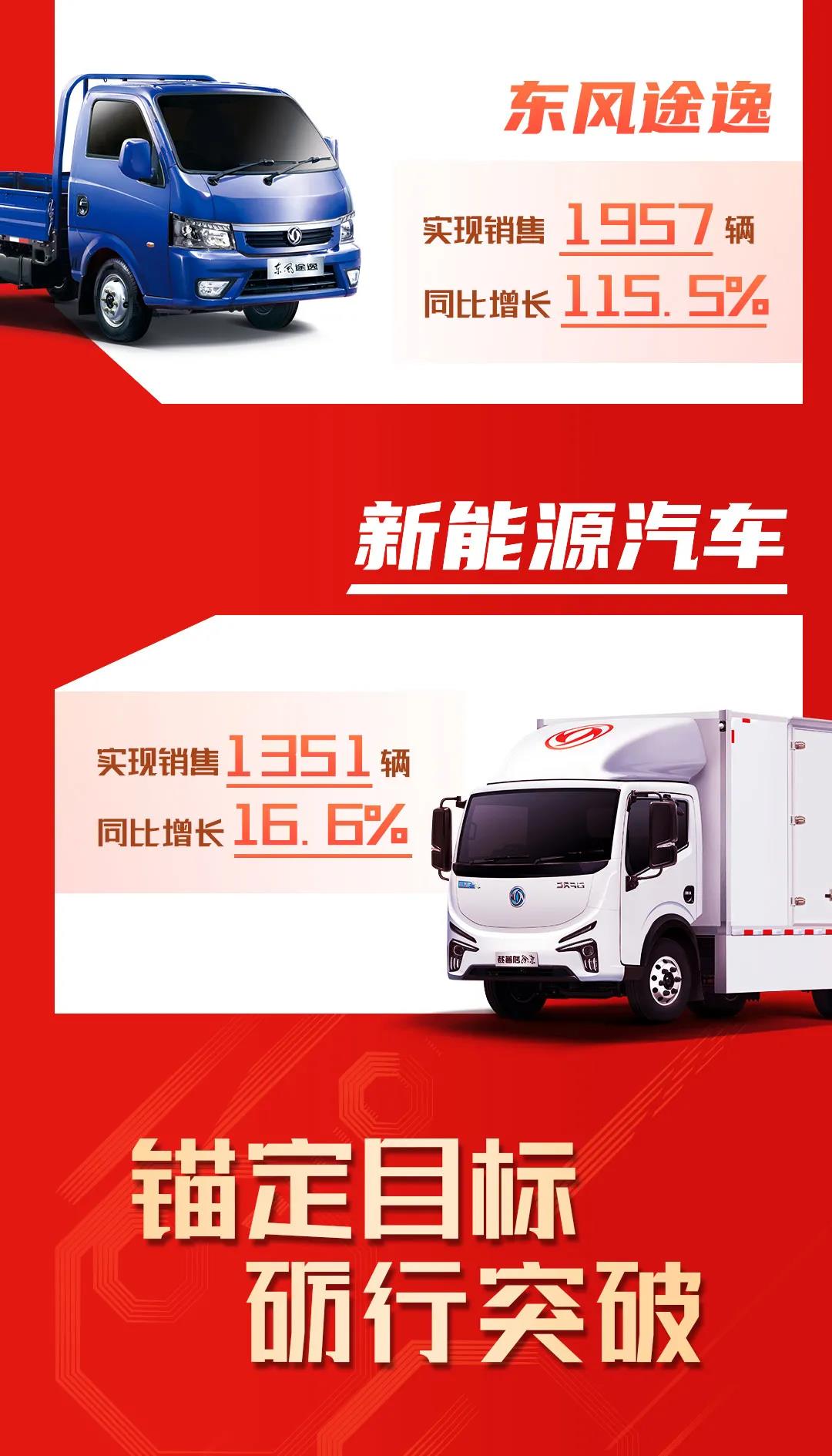 同比增长3.5%｜东风汽车股份1月实现销售17180辆 - 第3张