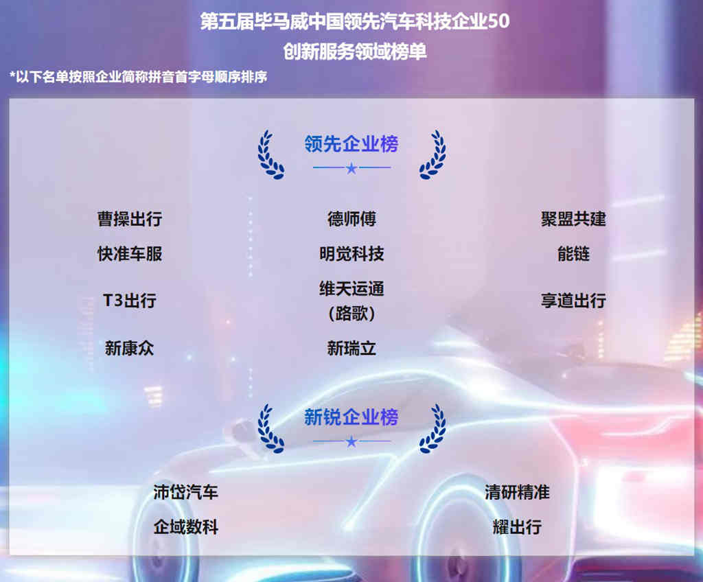 引领行业创新 路歌再度荣登毕马威中国领先汽车科技企业 50榜单 - 第1张 - 提加商用车网 引领行业创新 路歌再度荣登毕马威中国领先汽车科技企业 50榜单 - 第1张