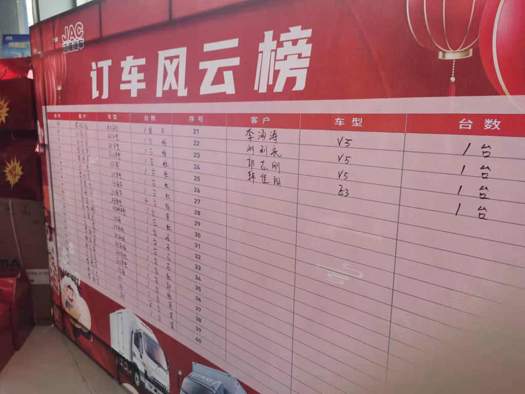 30分钟卖出34辆!邯郸地区蓝牌1号骏铃成销量“明星” - 第1张 - 提加商用车网 30分钟卖出34辆!邯郸地区蓝牌1号骏铃成销量“明星” - 第1张