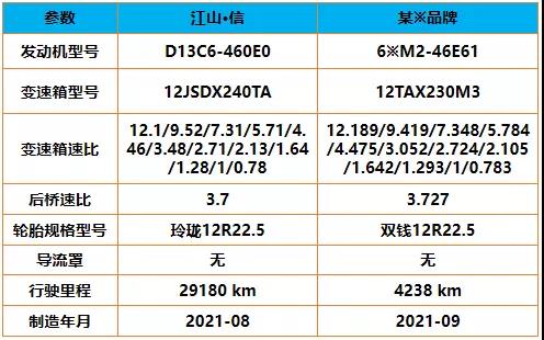 三一江山·信VS某品牌,油耗PK,真车真场景,卡友动真格! - 第6张 - 提加商用车网 三一江山·信VS某品牌,油耗PK,真车真场景,卡友动真格! - 第6张