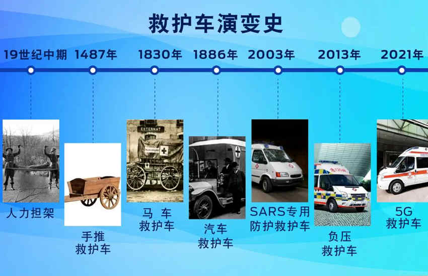 救护车的前世今生,90%的人都不知道