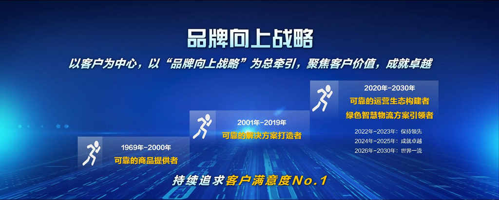 东风商用车“品牌向上”持续深化,生态品牌“鲲跃”贴合物流新业态发展趋势 - 第1张 - 提加商用车网 东风商用车“品牌向上”持续深化,生态品牌“鲲跃”贴合物流新业态发展趋势 - 第1张