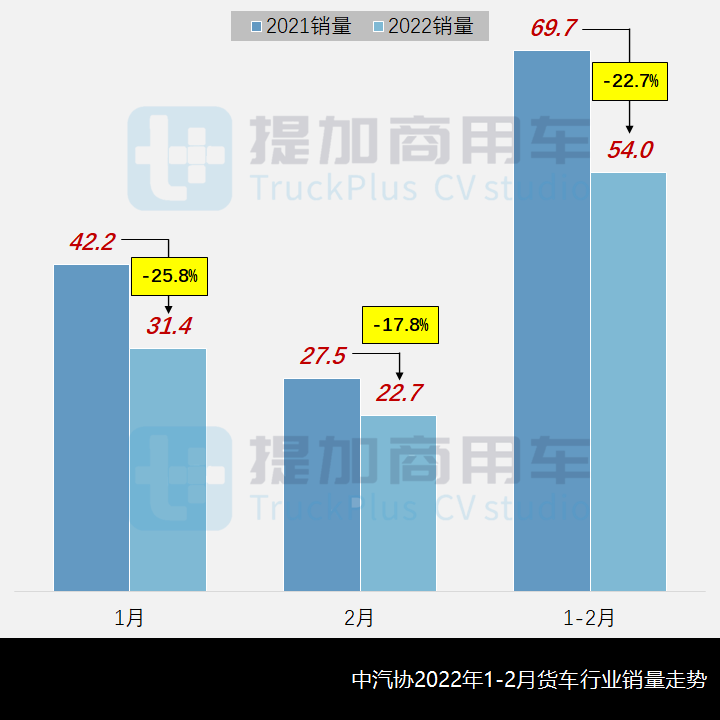 陕汽再申报双排座长头越野卡车,工信部第354批新品公示概述之N类货车基本型篇 - 第1张 - 提加商用车网 陕汽再申报双排座长头越野卡车,工信部第354批新品公示概述之N类货车基本型篇 - 第1张