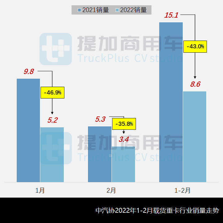 联合卡车申报太拖拉全驱底盘,工信部第354批新产品公示之N类重卡篇 - 第1张 - 提加商用车网 联合卡车申报太拖拉全驱底盘,工信部第354批新产品公示之N类重卡篇 - 第1张