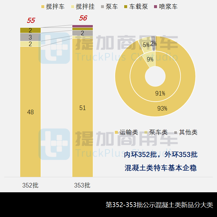 工信部第353批新产品公示之混凝土类特车篇 - 第1张 - 提加商用车网 工信部第353批新产品公示之混凝土类特车篇 - 第1张