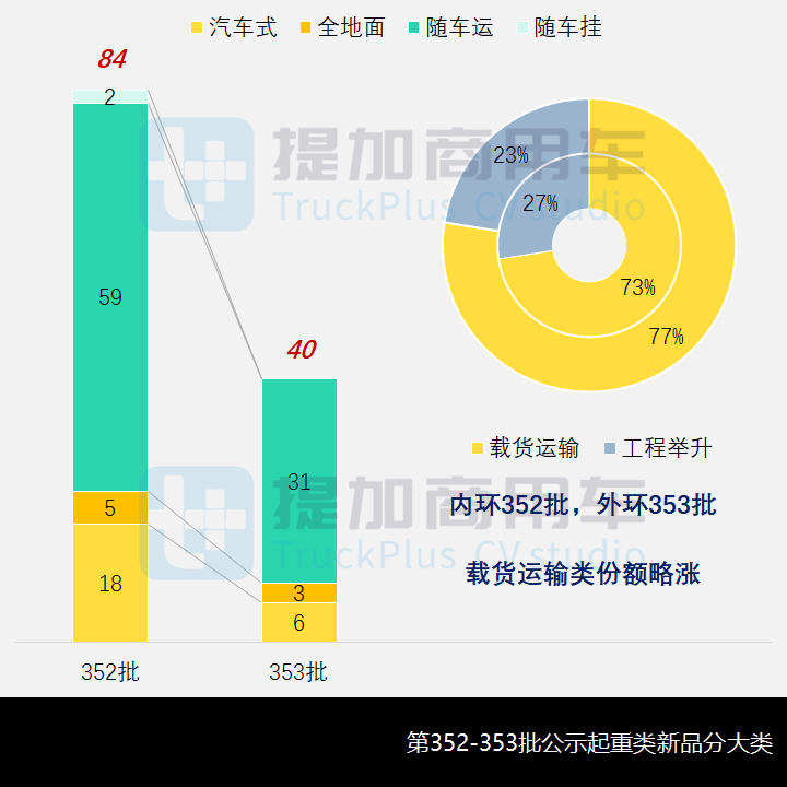 工信部第353批新产品公示之起重类特车篇 - 第1张 - 提加商用车网 工信部第353批新产品公示之起重类特车篇 - 第1张