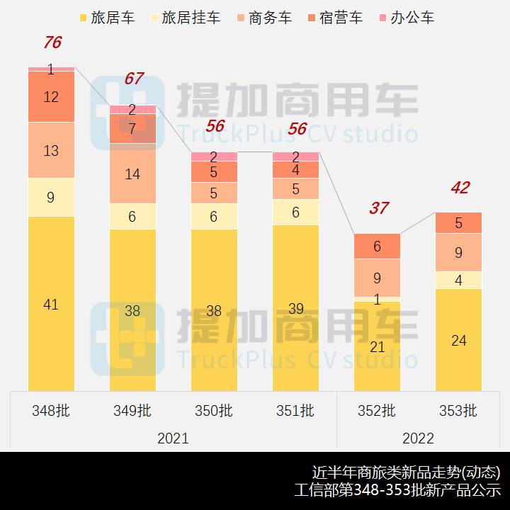 C证就能开的斯堪尼亚改装最抢眼，工信部第353批新品公示概述商旅类专用车篇 - 第1张