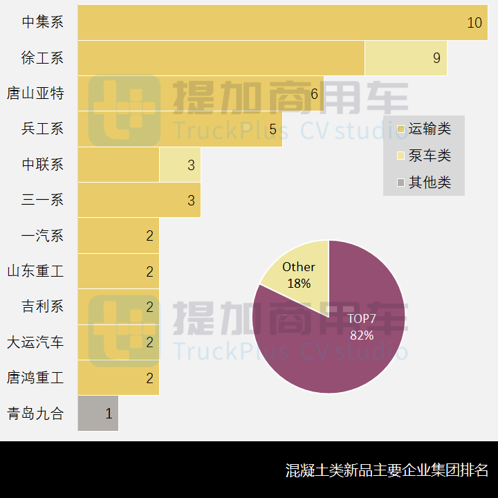 工信部第353批新产品公示之混凝土类特车篇 - 第2张 - 提加商用车网 工信部第353批新产品公示之混凝土类特车篇 - 第2张