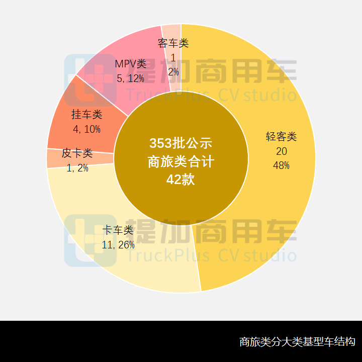 C证就能开的斯堪尼亚改装最抢眼，工信部第353批新品公示概述商旅类专用车篇 - 第2张
