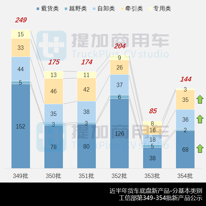 陕汽再申报双排座长头越野卡车,工信部第354批新品公示概述之N类货车基本型篇 - 第2张 - 提加商用车网 陕汽再申报双排座长头越野卡车,工信部第354批新品公示概述之N类货车基本型篇 - 第2张