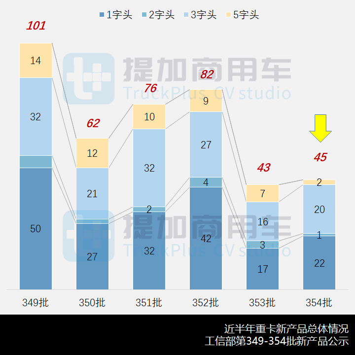 联合卡车申报太拖拉全驱底盘,工信部第354批新产品公示之N类重卡篇 - 第2张 - 提加商用车网 联合卡车申报太拖拉全驱底盘,工信部第354批新产品公示之N类重卡篇 - 第2张