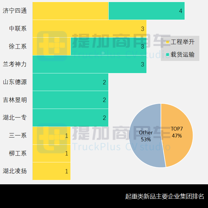 工信部第353批新产品公示之起重类特车篇 - 第4张 - 提加商用车网 工信部第353批新产品公示之起重类特车篇 - 第4张