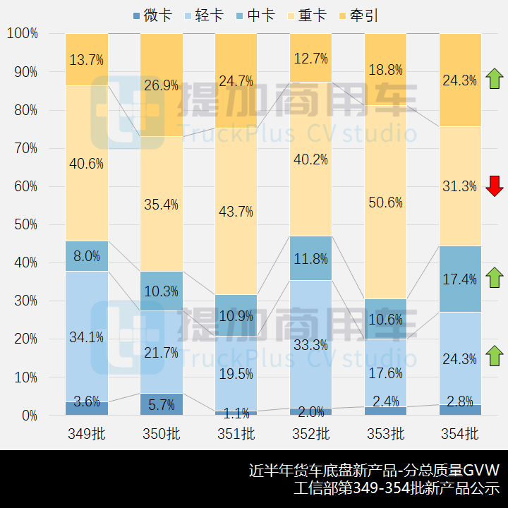 陕汽再申报双排座长头越野卡车,工信部第354批新品公示概述之N类货车基本型篇 - 第4张 - 提加商用车网 陕汽再申报双排座长头越野卡车,工信部第354批新品公示概述之N类货车基本型篇 - 第4张