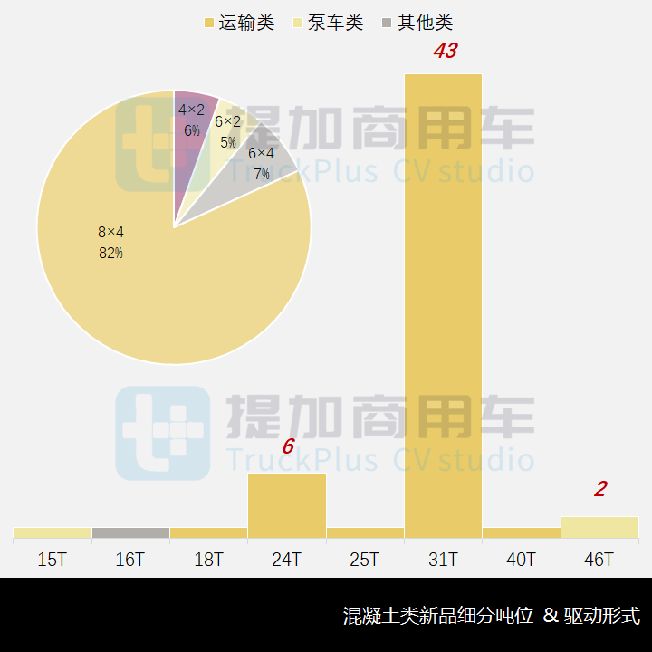 工信部第353批新产品公示之混凝土类特车篇 - 第5张 - 提加商用车网 工信部第353批新产品公示之混凝土类特车篇 - 第5张