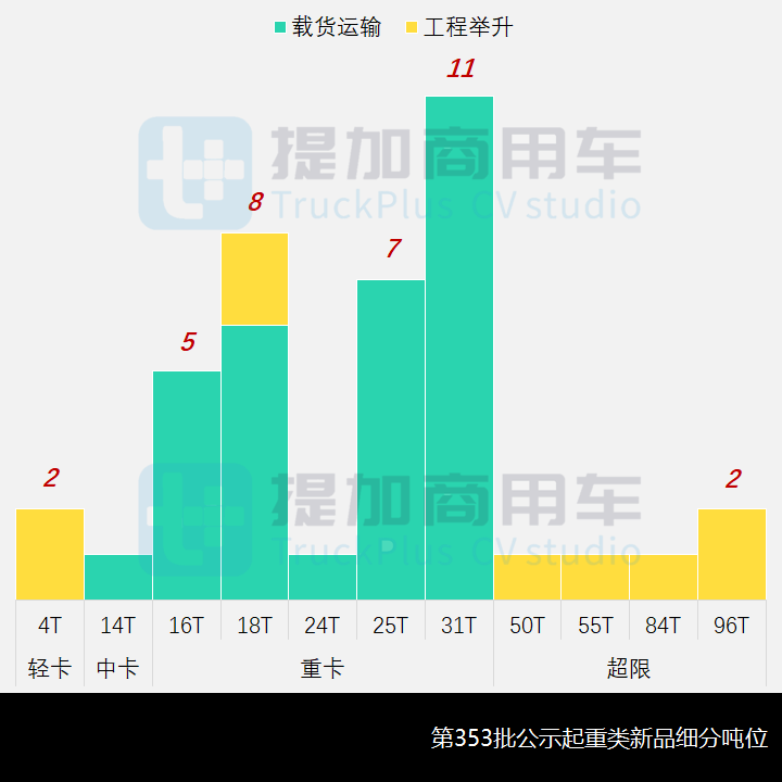工信部第353批新产品公示之起重类特车篇 - 第6张 - 提加商用车网 工信部第353批新产品公示之起重类特车篇 - 第6张