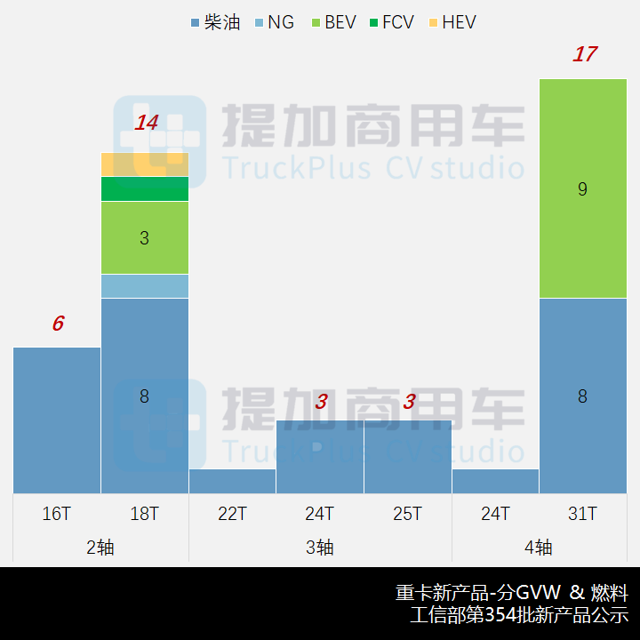联合卡车申报太拖拉全驱底盘,工信部第354批新产品公示之N类重卡篇 - 第6张 - 提加商用车网 联合卡车申报太拖拉全驱底盘,工信部第354批新产品公示之N类重卡篇 - 第6张