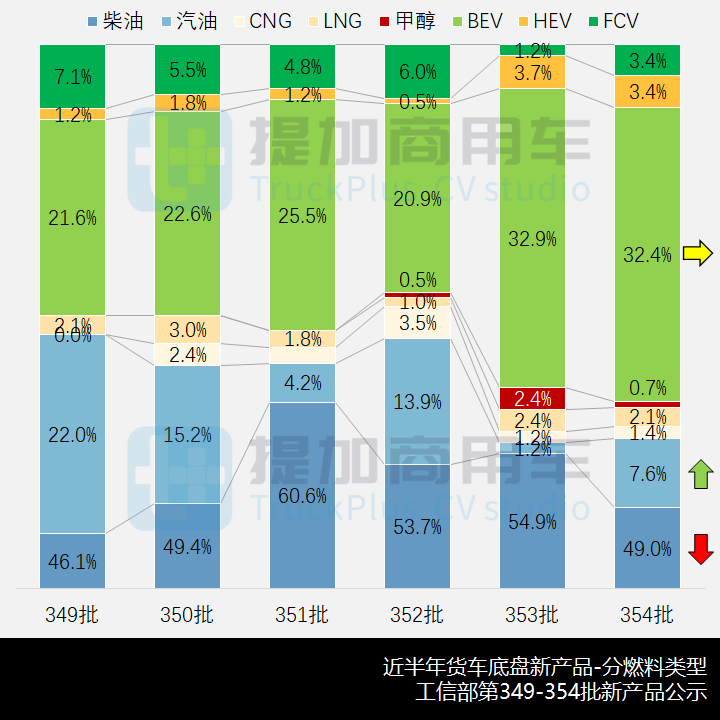 陕汽再申报双排座长头越野卡车,工信部第354批新品公示概述之N类货车基本型篇 - 第7张 - 提加商用车网 陕汽再申报双排座长头越野卡车,工信部第354批新品公示概述之N类货车基本型篇 - 第7张
