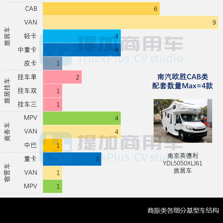 C证就能开的斯堪尼亚改装最抢眼，工信部第353批新品公示概述商旅类专用车篇 - 第8张