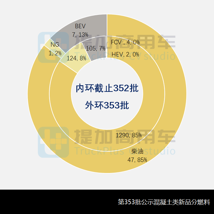 工信部第353批新产品公示之混凝土类特车篇 - 第10张 - 提加商用车网 工信部第353批新产品公示之混凝土类特车篇 - 第10张