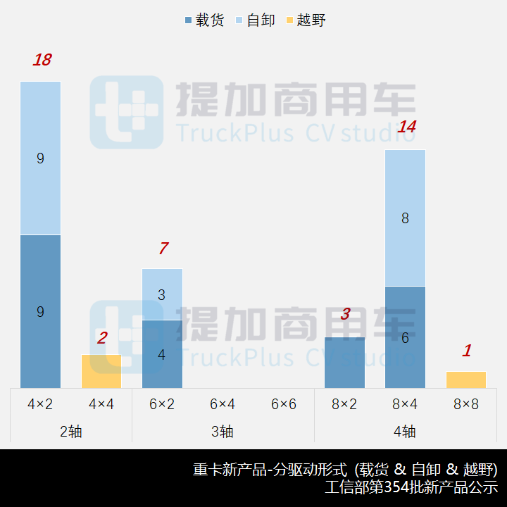 联合卡车申报太拖拉全驱底盘,工信部第354批新产品公示之N类重卡篇 - 第10张 - 提加商用车网 联合卡车申报太拖拉全驱底盘,工信部第354批新产品公示之N类重卡篇 - 第10张