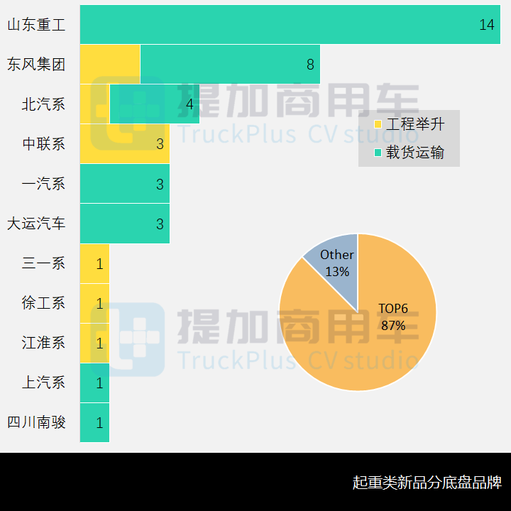 工信部第353批新产品公示之起重类特车篇 - 第11张 - 提加商用车网 工信部第353批新产品公示之起重类特车篇 - 第11张