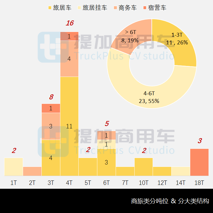 C证就能开的斯堪尼亚改装最抢眼，工信部第353批新品公示概述商旅类专用车篇 - 第11张