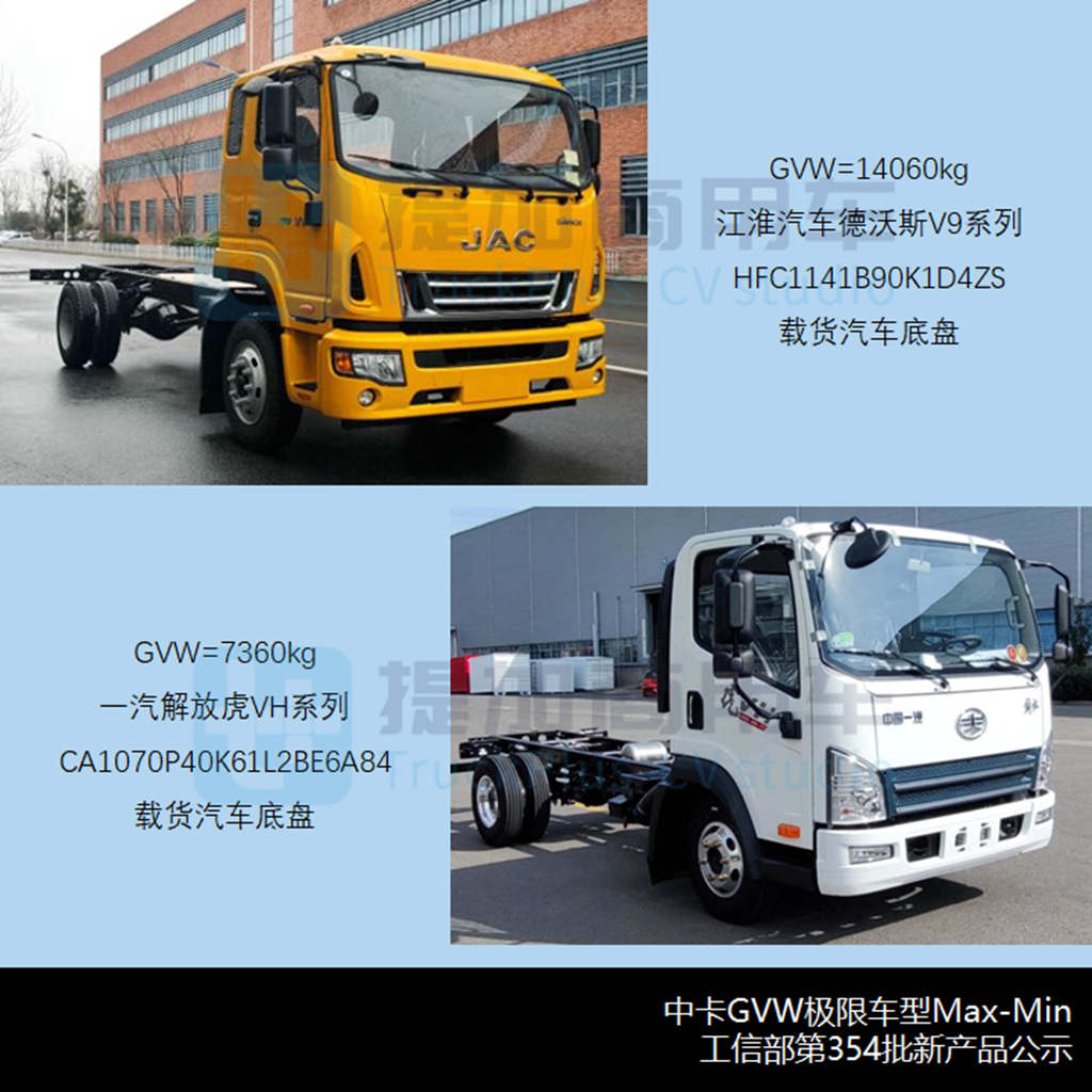 陕汽再申报双排座长头越野卡车,工信部第354批新品公示概述之N类货车基本型篇 - 第12张 - 提加商用车网 陕汽再申报双排座长头越野卡车,工信部第354批新品公示概述之N类货车基本型篇 - 第12张