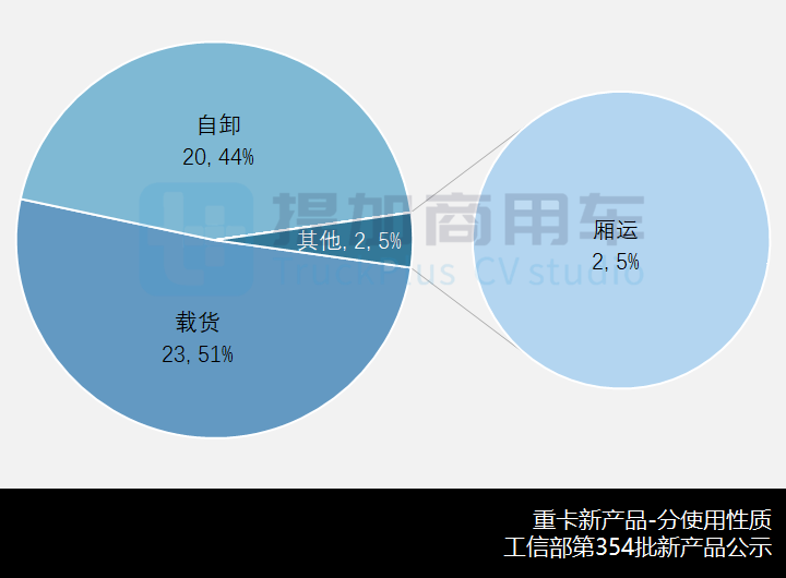联合卡车申报太拖拉全驱底盘,工信部第354批新产品公示之N类重卡篇 - 第13张 - 提加商用车网 联合卡车申报太拖拉全驱底盘,工信部第354批新产品公示之N类重卡篇 - 第13张