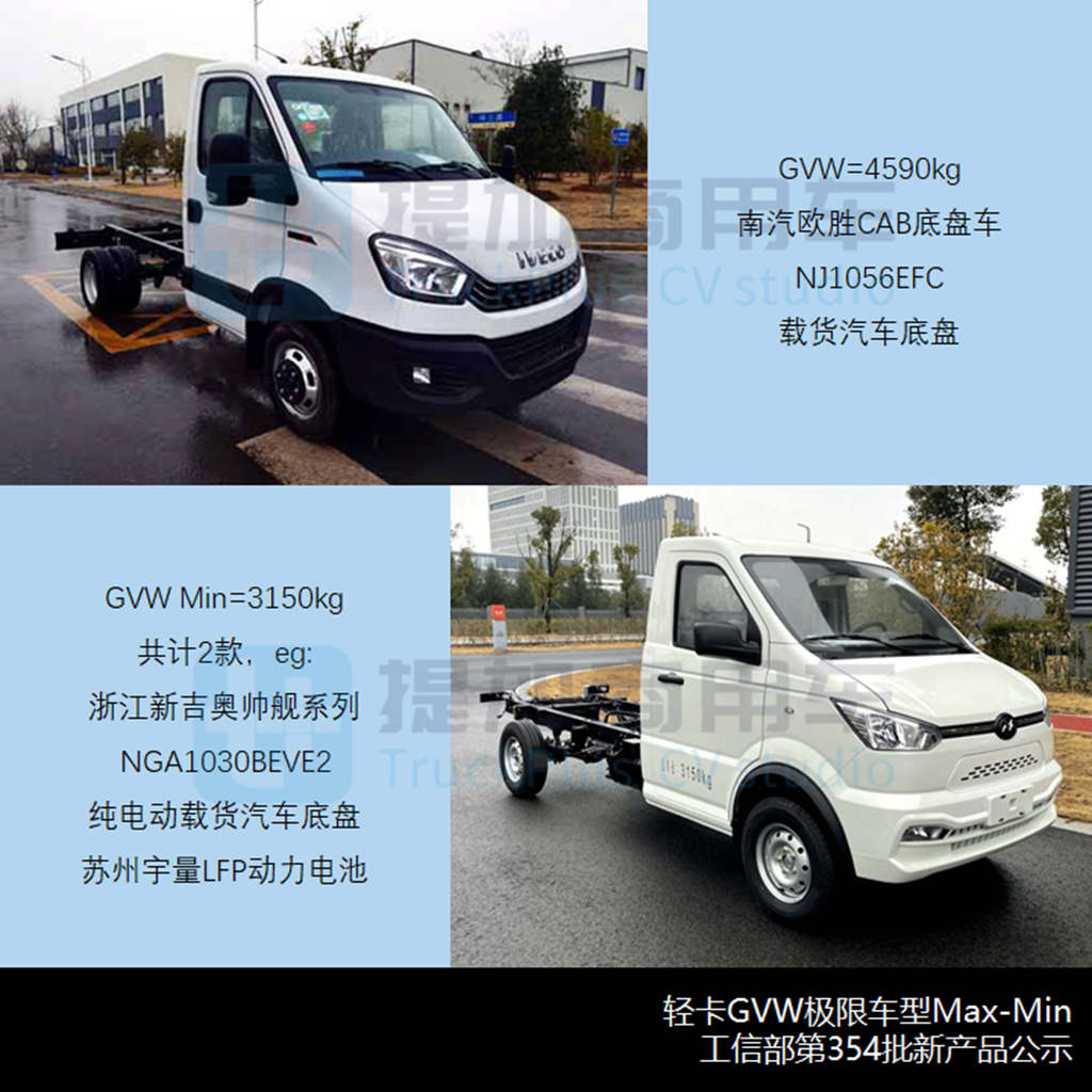 陕汽再申报双排座长头越野卡车,工信部第354批新品公示概述之N类货车基本型篇 - 第13张 - 提加商用车网 陕汽再申报双排座长头越野卡车,工信部第354批新品公示概述之N类货车基本型篇 - 第13张