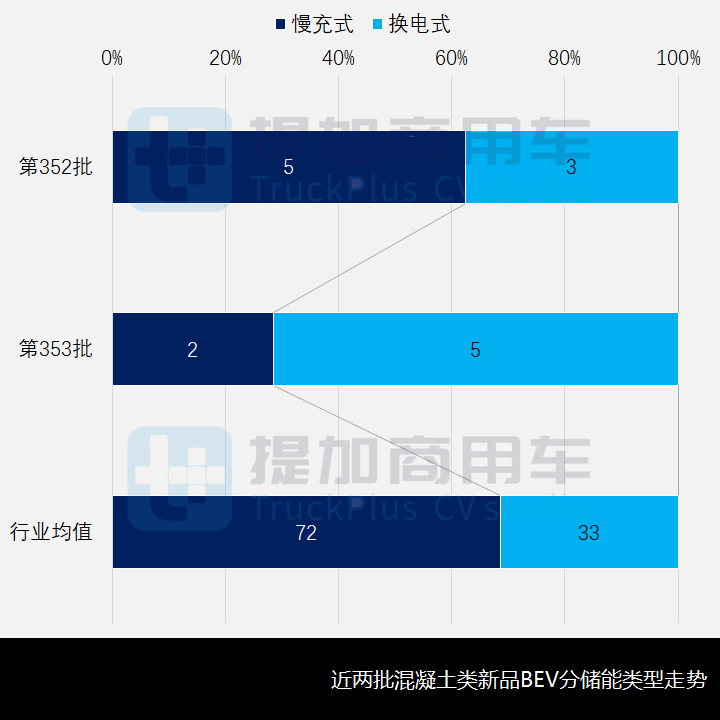 工信部第353批新产品公示之混凝土类特车篇 - 第13张 - 提加商用车网 工信部第353批新产品公示之混凝土类特车篇 - 第13张