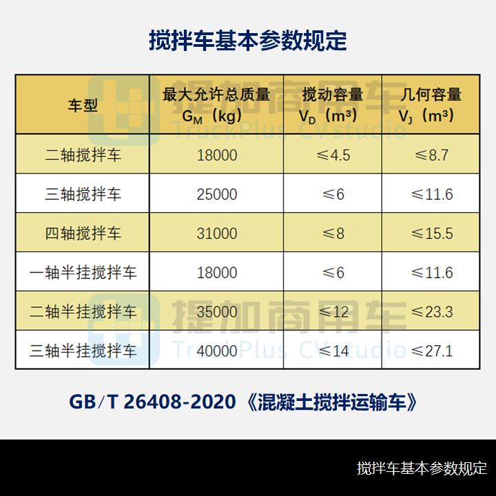 工信部第353批新产品公示之混凝土类特车篇 - 第14张 - 提加商用车网 工信部第353批新产品公示之混凝土类特车篇 - 第14张