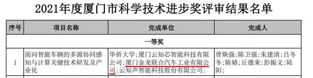 金龙客车荣获“2021年度厦门市科学技术进步奖一等奖” - 第1张 - 提加商用车网 金龙客车荣获“2021年度厦门市科学技术进步奖一等奖” - 第1张