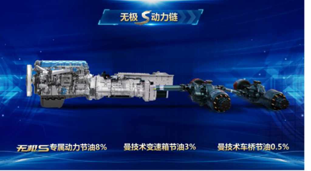 轻盈双雄,青春创富 | 中国重汽豪沃MAX轻奢版 科技助力创富人生 - 第3张 - 提加商用车网 轻盈双雄,青春创富 | 中国重汽豪沃MAX轻奢版 科技助力创富人生 - 第3张