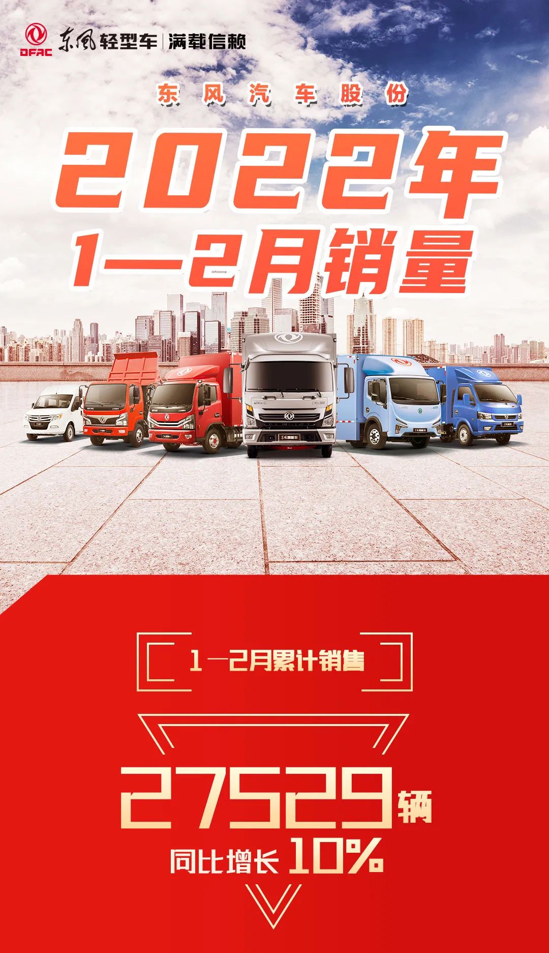 同比增长10%｜东风汽车股份1—2月累计销售27529辆 - 第1张
