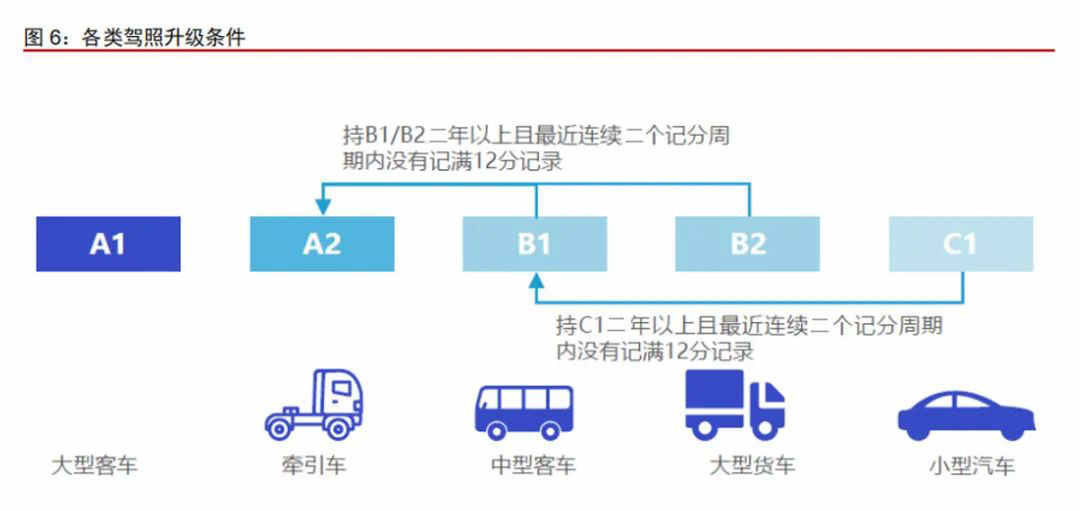 驾照新规4月开始实施 增驾A2有何变化? - 第2张 - 提加商用车网 驾照新规4月开始实施 增驾A2有何变化? - 第2张