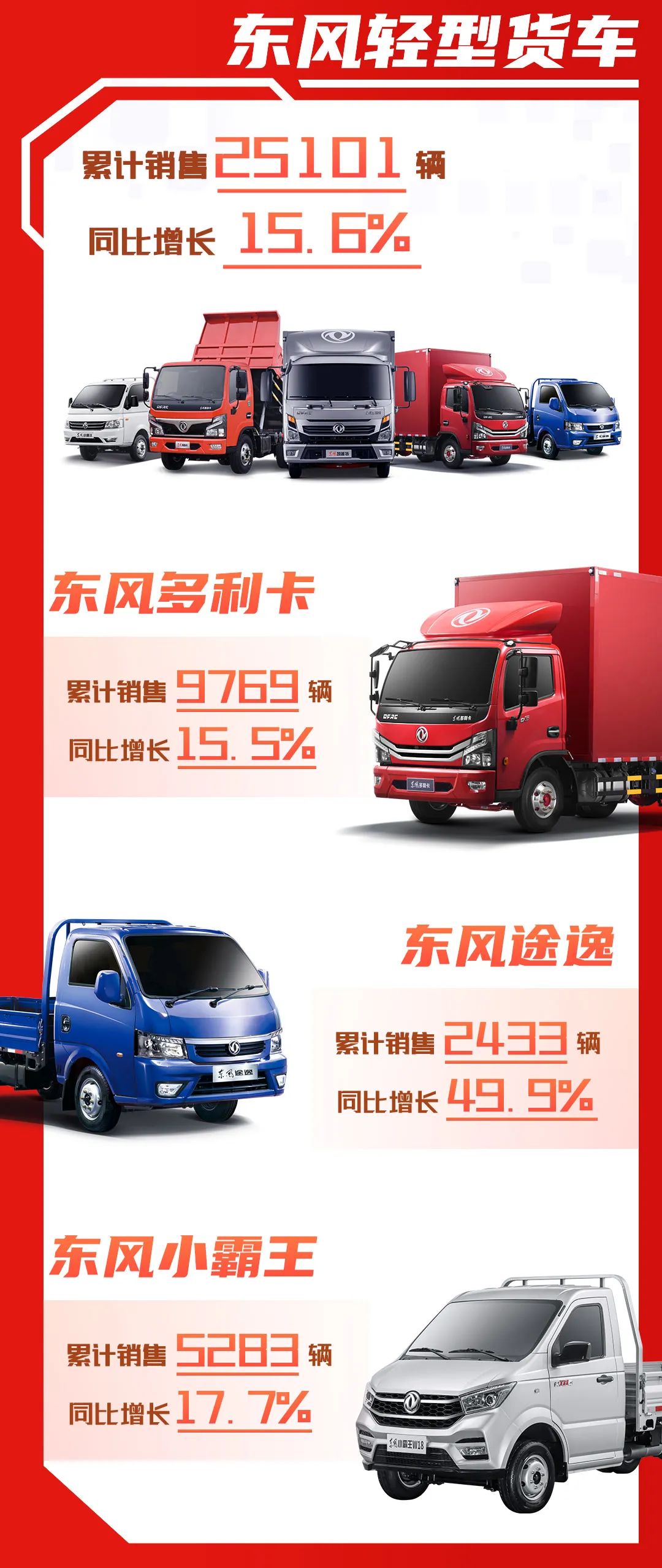 同比增长10%｜东风汽车股份1—2月累计销售27529辆 - 第2张