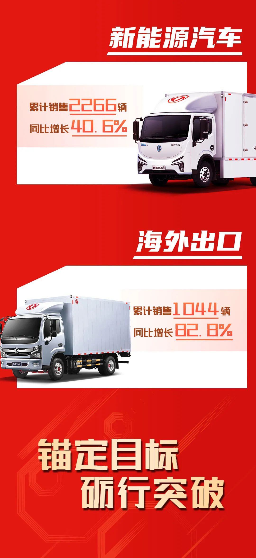 同比增长10%｜东风汽车股份1—2月累计销售27529辆 - 第3张