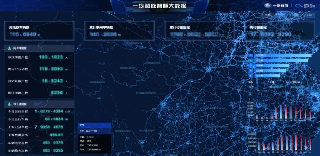 一汽解放成功入选2021年大数据产业发展试点示范项目 - 第1张 - 提加商用车网 一汽解放成功入选2021年大数据产业发展试点示范项目 - 第1张