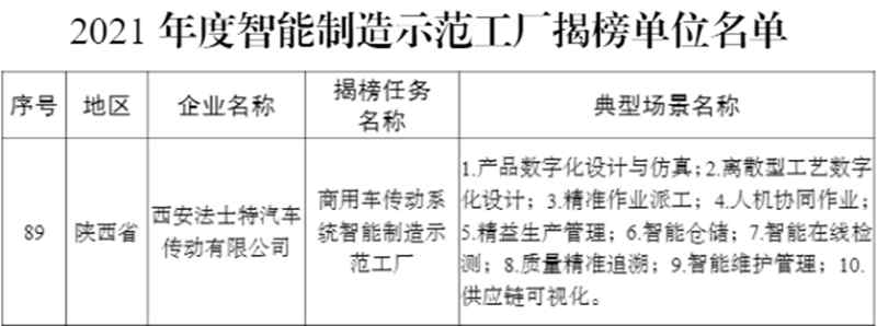 法士特正式入选智能制造示范工厂揭榜单位 - 第2张 - 提加商用车网 法士特正式入选智能制造示范工厂揭榜单位 - 第2张
