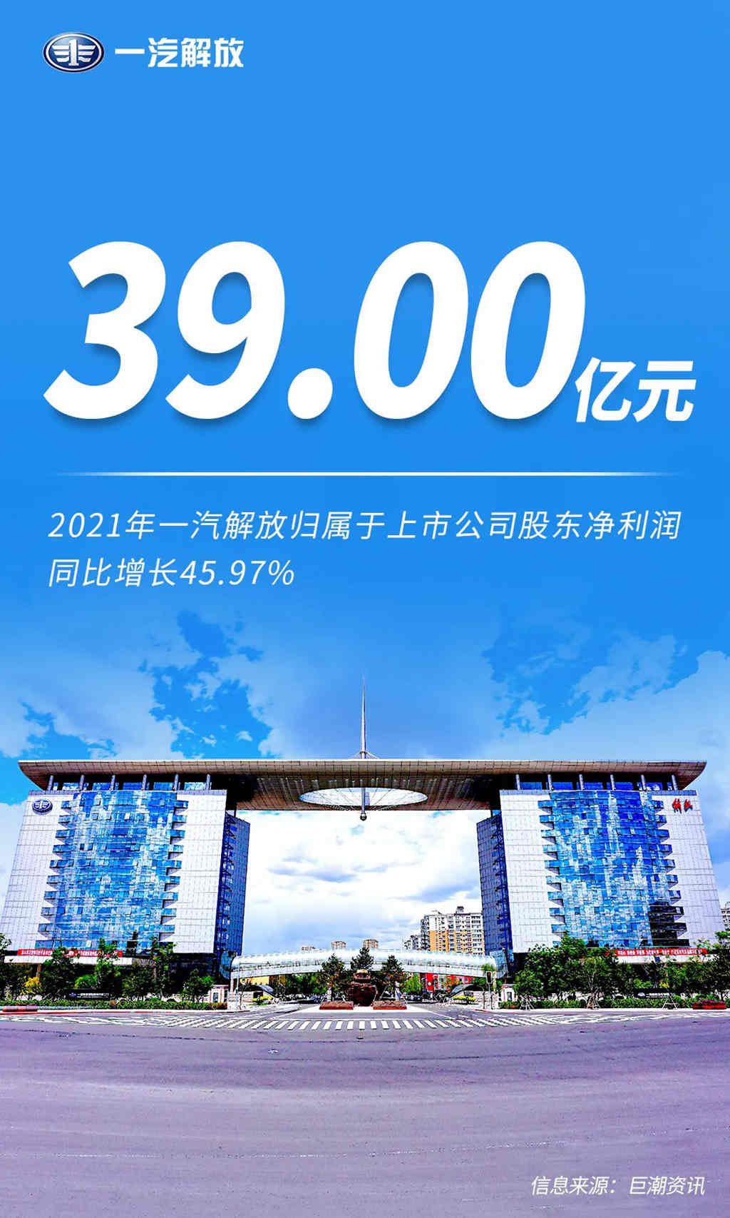 全年实现整车销售43.97万辆,一汽解放2021年年度报告正式发布 - 第1张 - 提加商用车网 全年实现整车销售43.97万辆,一汽解放2021年年度报告正式发布 - 第1张