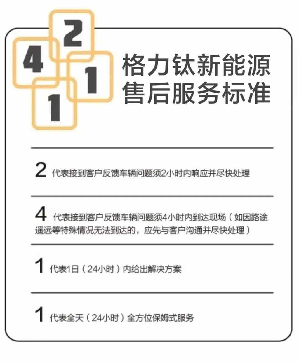 护安不停步 格力钛开展春季车辆服务活动 - 第5张 - 提加商用车网 护安不停步 格力钛开展春季车辆服务活动 - 第5张