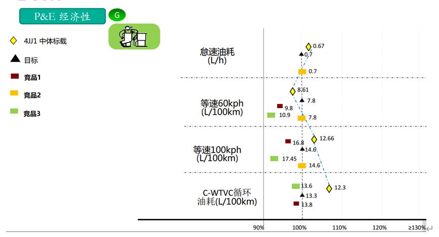 助力乡村振兴 江西五十铃翼放轻卡3000抵10000 - 第5张 - 提加商用车网 助力乡村振兴 江西五十铃翼放轻卡3000抵10000 - 第5张