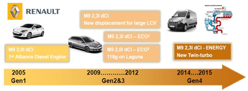 东风御风搭载的这款ZD20发动机到底有多强? - 第1张 - 提加商用车网 东风御风搭载的这款ZD20发动机到底有多强? - 第1张