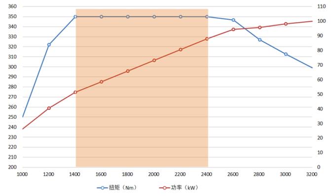 东风御风搭载的这款ZD20发动机到底有多强? - 第3张 - 提加商用车网 东风御风搭载的这款ZD20发动机到底有多强? - 第3张