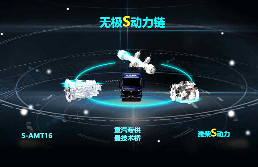 欧洲品质 智慧卡车 | 中国重汽全新一代轻卡HOWO统帅即将上市