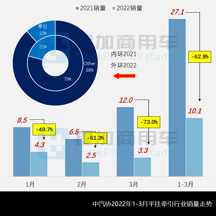 乘龙H5“龙鳞”新前脸亮相，工信部第355批新品公示概述牵引车篇 - 第1张