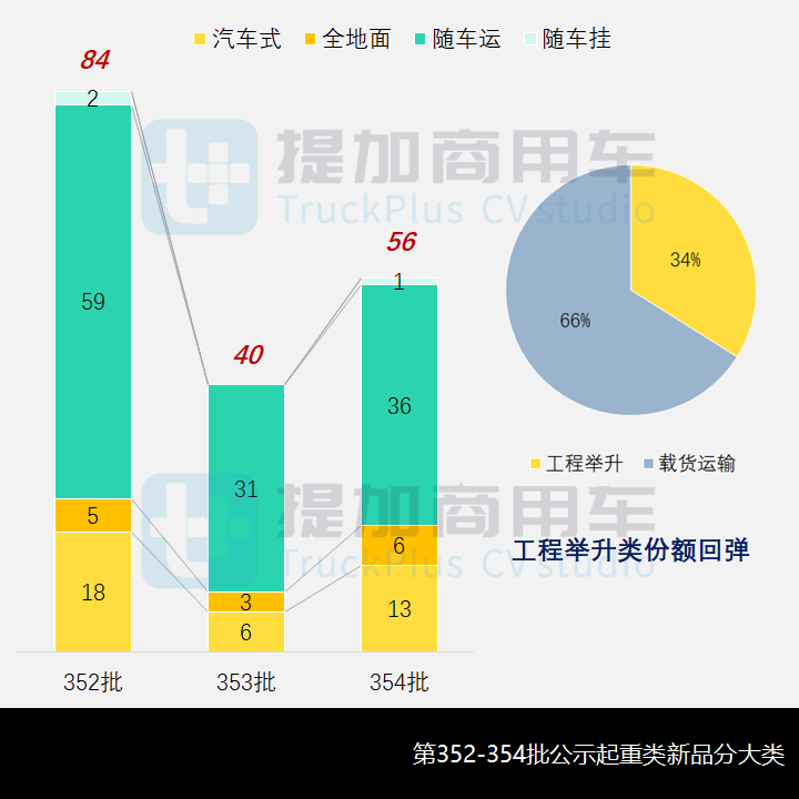 工信部第354批新产品公示之起重类特车篇 - 第1张 - 提加商用车网 工信部第354批新产品公示之起重类特车篇 - 第1张